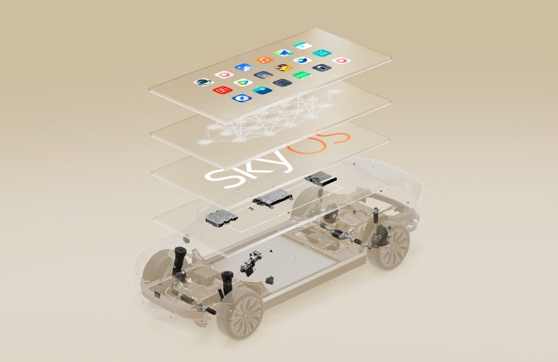 SkyOS Full-Domain Vehicle OS